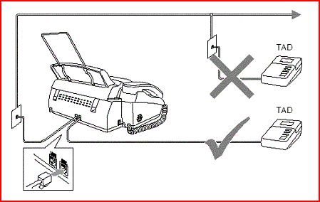 449x284 Phonefaxanswering Machine Setup - Fax Machine Drawing