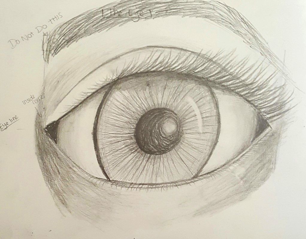 1022x800 Viri's Blog - Feature Drawing