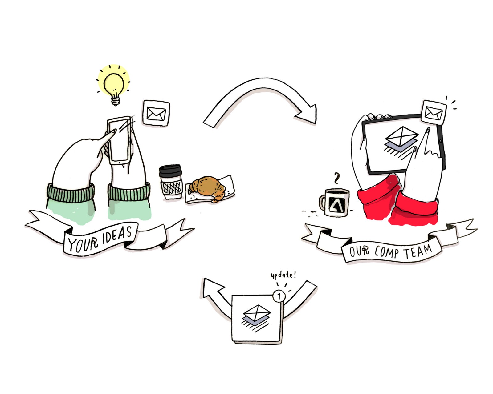 1600x1280 Feedback Loop Adobe Comp Cc Medium - Feedback Drawing