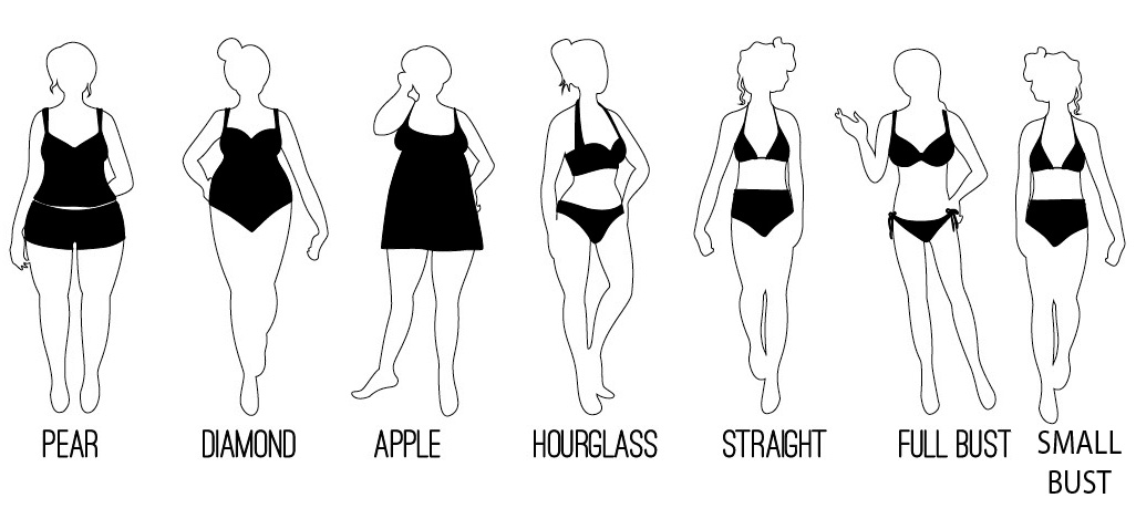 1026x478 find the perfect bathing suit for your body shape - Female Body Shape Drawing