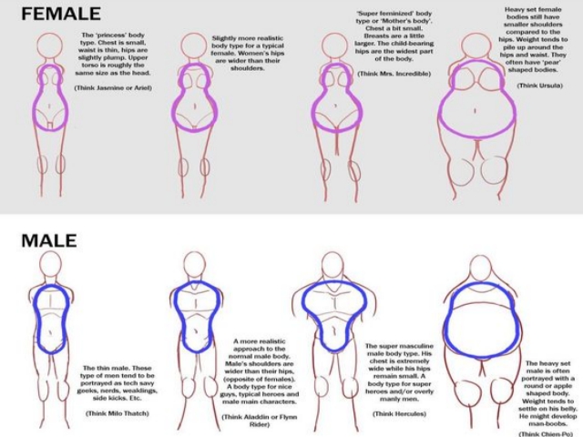 640x480 How To Draw Body Shapes Tutorials For Beginners - Female Body Shape Drawing