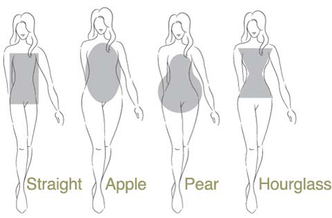 480x315 What Clothes Suit My Body Shape - Female Body Shape Drawing