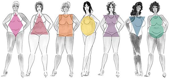 600x280 Which Female Body Shape Do You Have - Female Body Shape Drawing