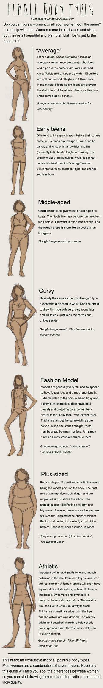 346x2311 Draw Female Body Types - Female Body Types Drawing