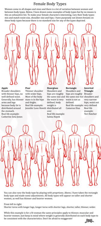 336x750 Female Body Shapes A Beginner's Guide - Female Body Types Drawing