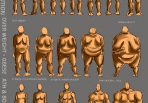300x210 how to draw female body types set pregnant female body shapes hand - Female Body Types Drawing