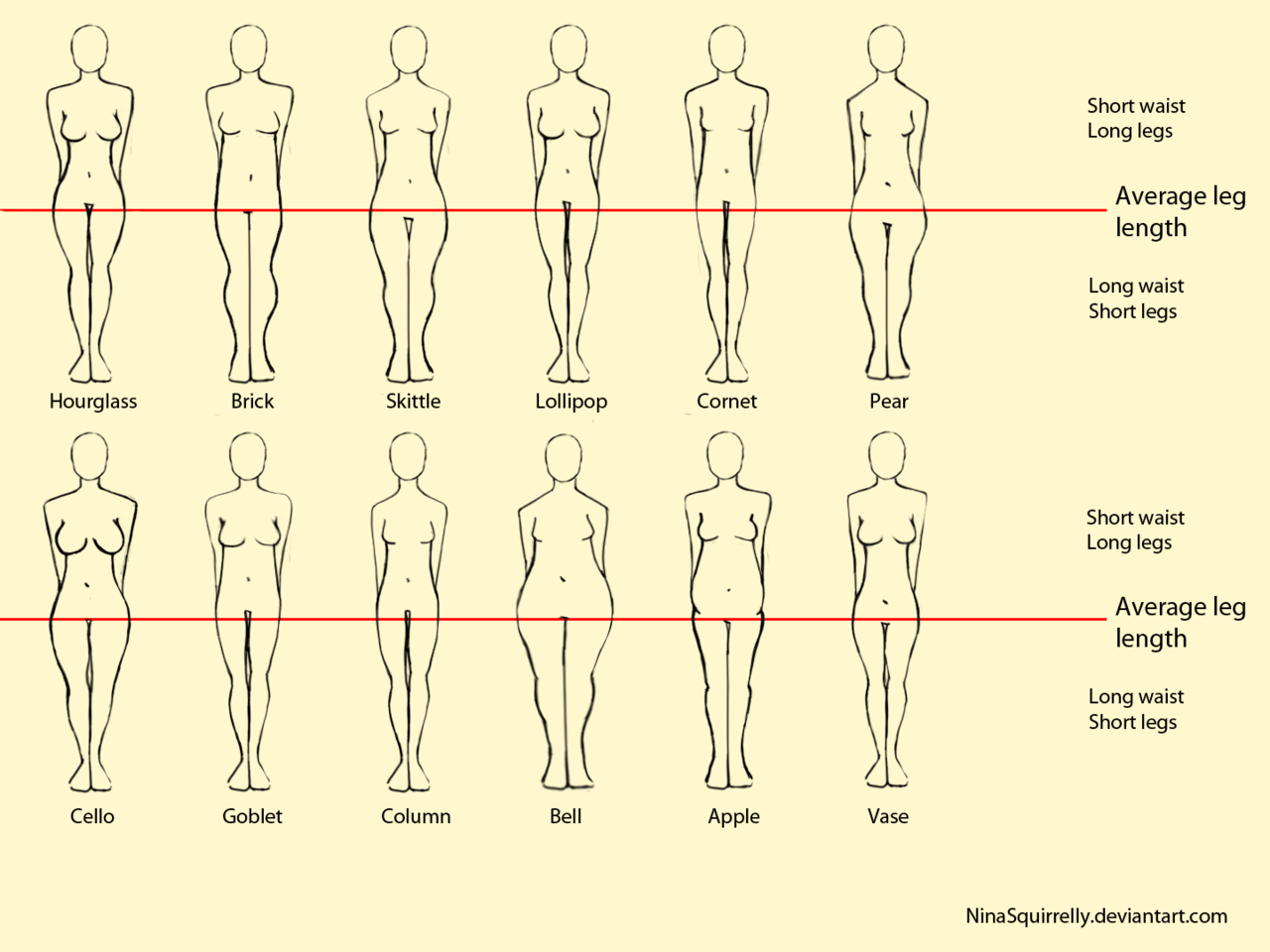 1280x960 Really Helpful Drawing Tips In Art Body Shape Chart - Female Body Types Drawing