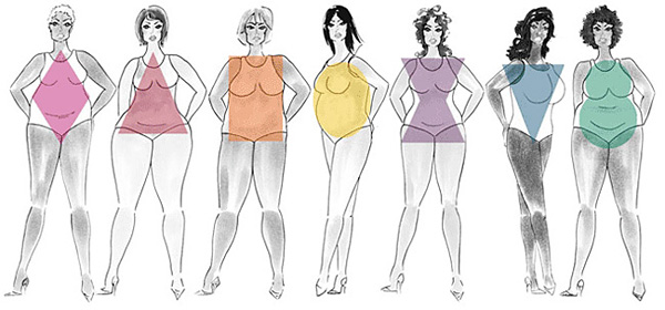 600x280 the curvy the curveless male female body types guidelines - Female Body Types Drawing