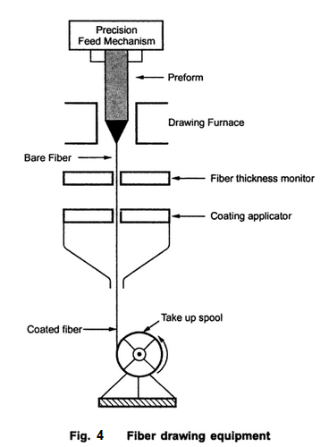 368x500 single mode fibers your electrical home - Fiber Drawing