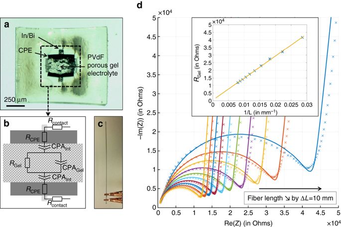 685x455 thermally drawn fibers with spatially selective porous domains - Fiber Drawing