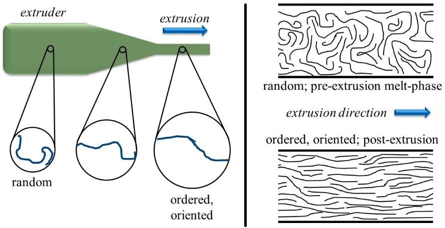 891x457 understanding drawn fibers - Fiber Drawing
