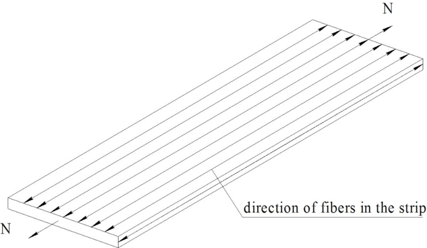 850x494 schematic drawing of unidirectional fiberglass material - Fiberglass Drawing