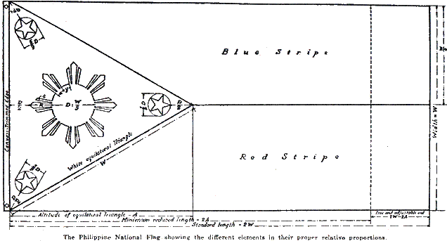 636x343 history of the philippines flag - Filipino Flag Drawing