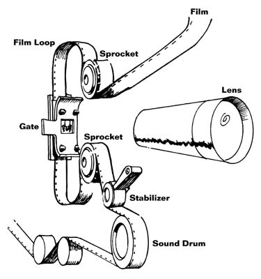 375x400 canyon cinema projection standards - Film Projector Drawing