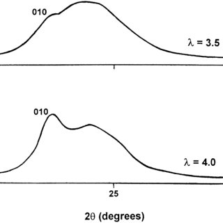 320x320 Drawing Conditions Of Roll Drawn - Film Roll Drawing