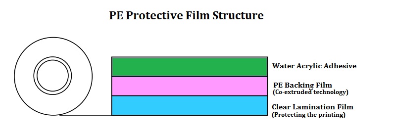 800x279 Blue Polyethylene Plastic Film Roll For Deep Drawing - Film Roll Drawing