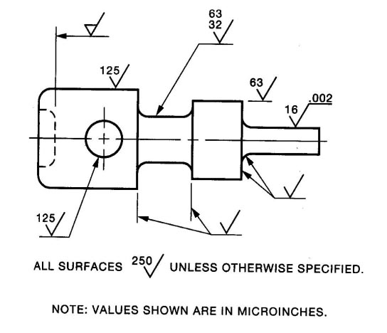 544x468 complete surface finish chart, symbols roughness conversion tables - Finish Drawing