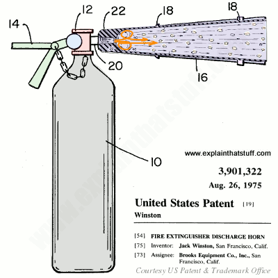 400x400 How Do Fire Extinguishers Work - Fire Extinguisher Drawing