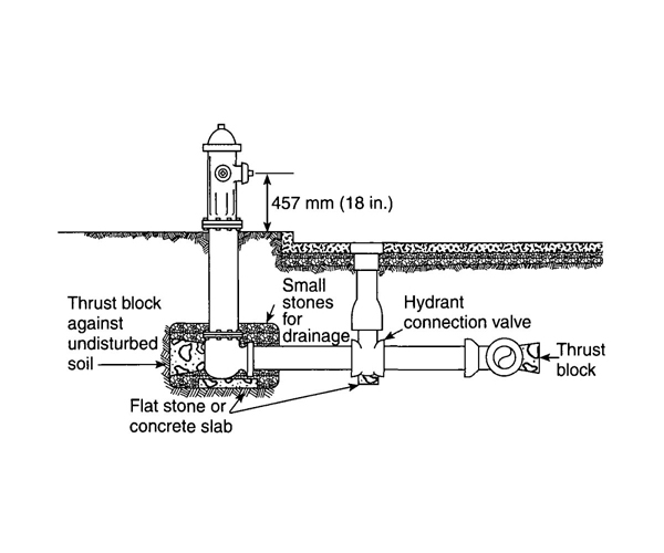 600x500 Blog Flushed The Fire Hydrant Story The Yellow Springs News - Fire Hydrant Drawing