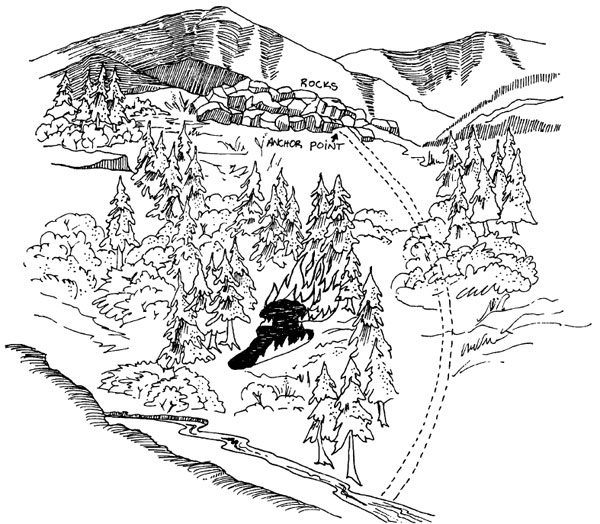 600x524 Colorado Firec Wildland Fire Suppression Tactics Reference Guide - Fire Line Drawing