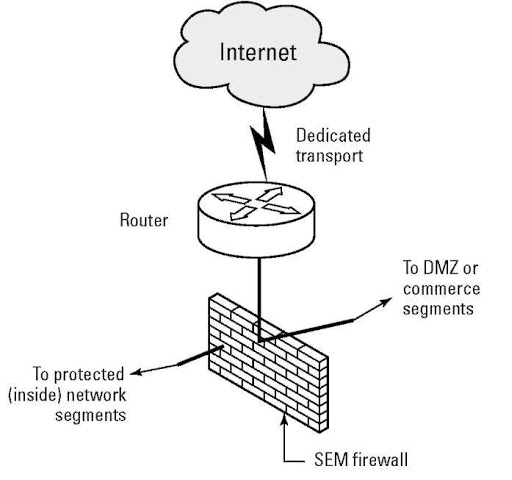512x480 Firewalls For Security - Firewall Drawing