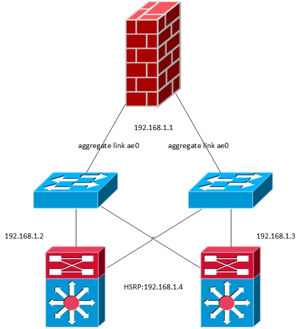 584x640 Solved Single Firewall Connect To Core Switc - Firewall Drawing