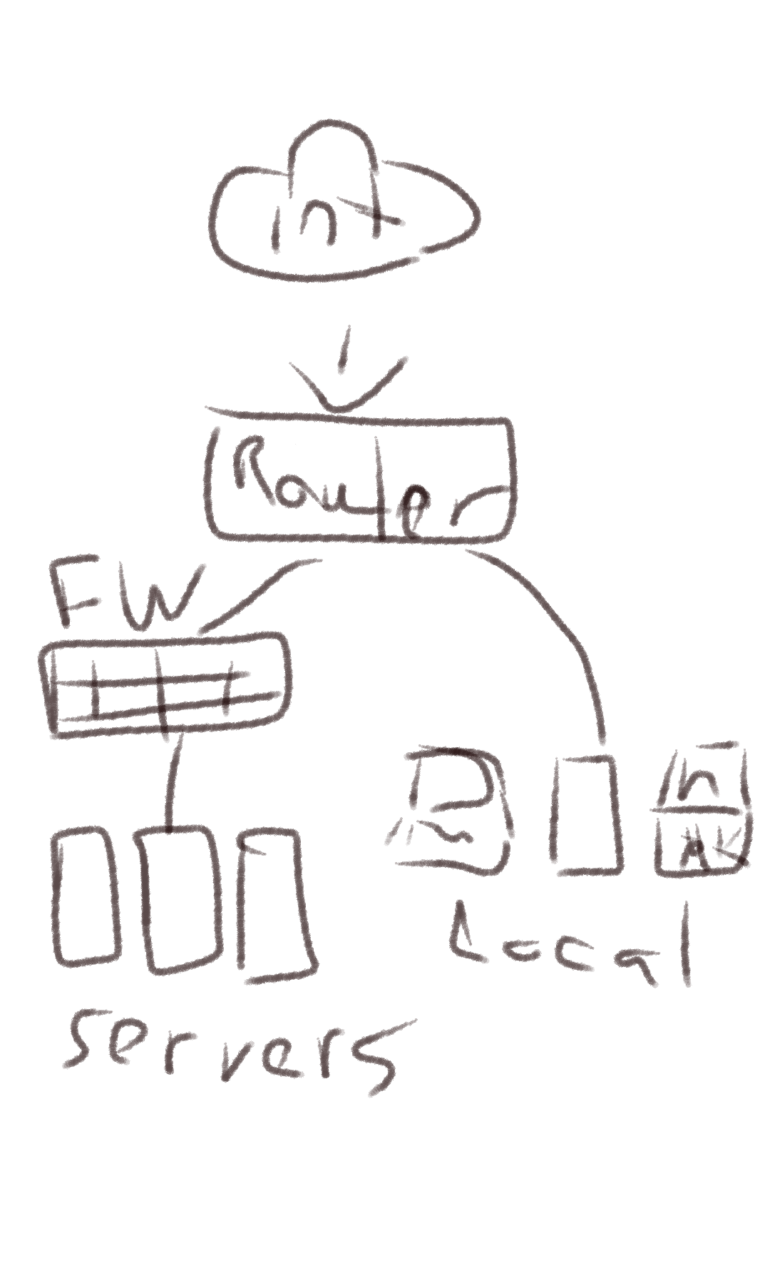 1080x1788 Cisco - Firewall Drawing