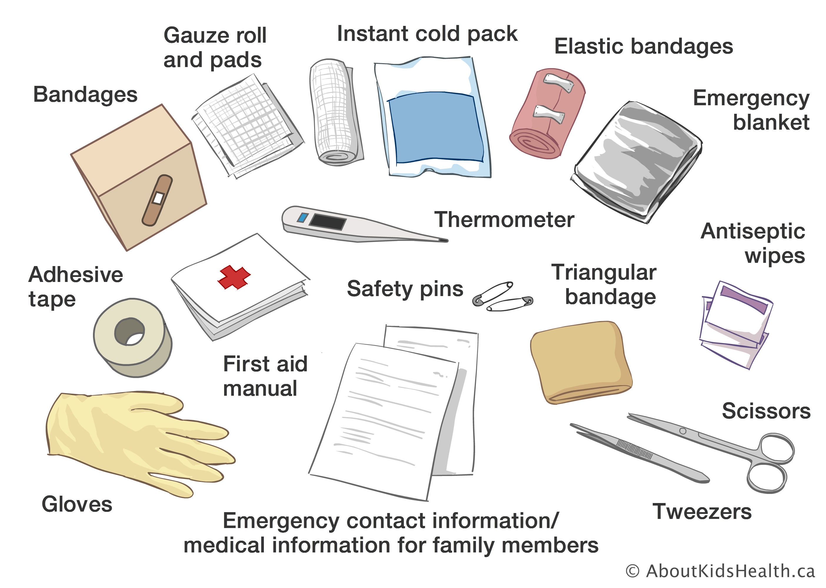 First Aid Kit Drawing at Explore collection of