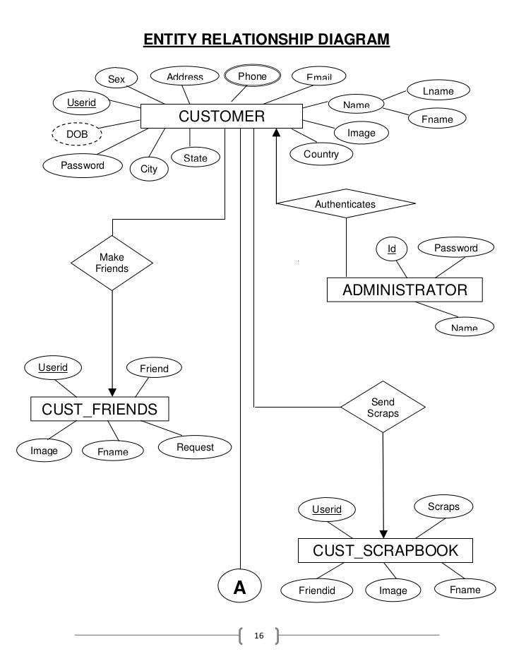 728x943 First Place Ribbon Drawing - First Place Ribbon Drawing