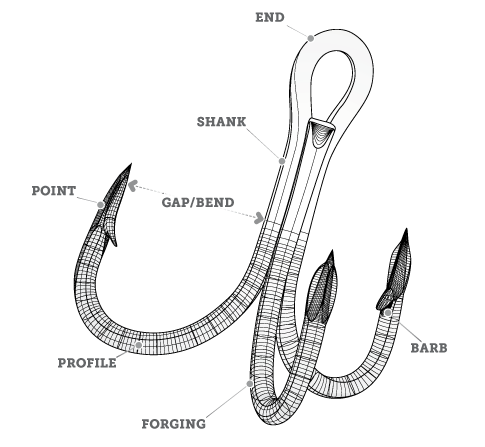 485x447 Hook Terminology Vmc Your Expert In Fish Hooks - Fish On A Hook Drawing