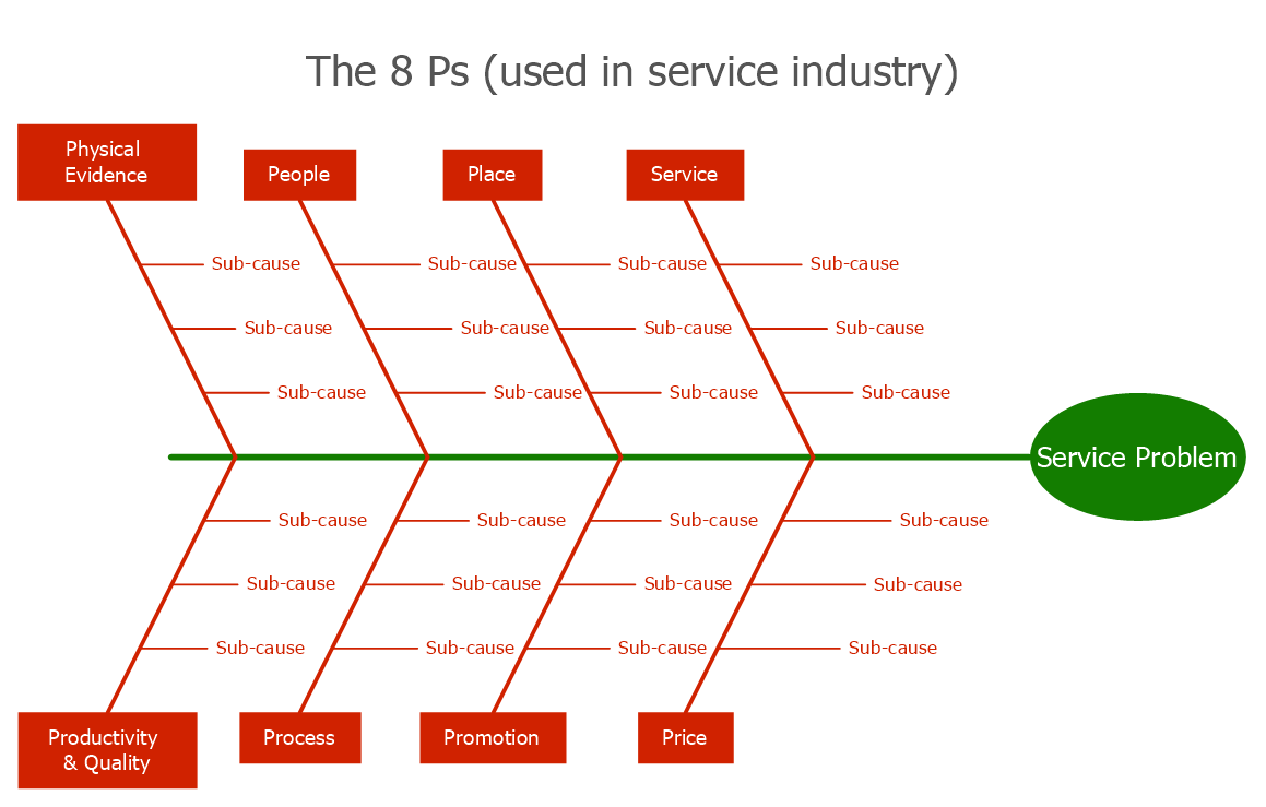 1159x739 Fishbone Diagram Procedure - Fishbone Drawing