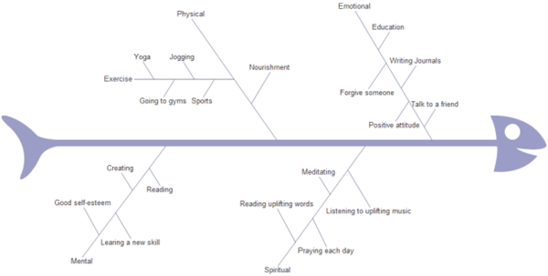600x303 Ultimate Fishbone Diagram Tutorial - Fishbone Drawing