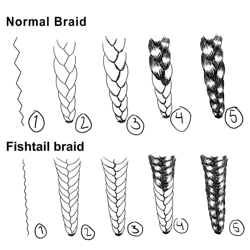 1024x1024 Tutorial, Step - Fishtail Braid Drawing