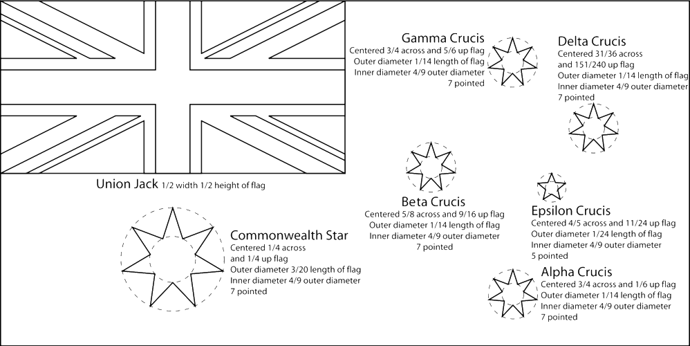998x500 History Of Our Flag Australian National Flag Association - Flag Line Drawing