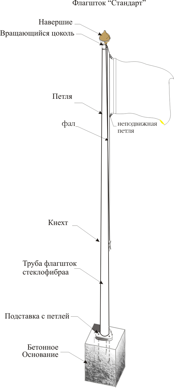 600x1336 Flagi Flagshtoki Znaki Nagrady Znachki Suveniry Izgotovlenie - Flag Pole Drawing