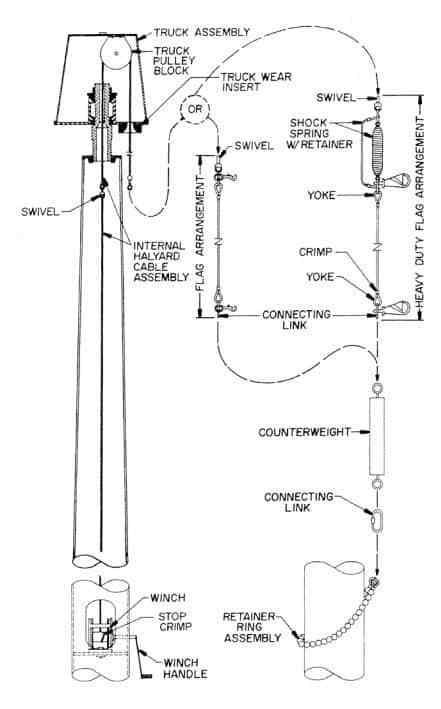 Flag Pole Drawing at PaintingValley.com | Explore collection of Flag ...