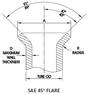 300x320 Tube Flaring Dimensions For Jic And Sae Assemblies - Flare Drawing