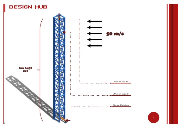 638x451 Flare Stack Design Drawing - Flare Drawing