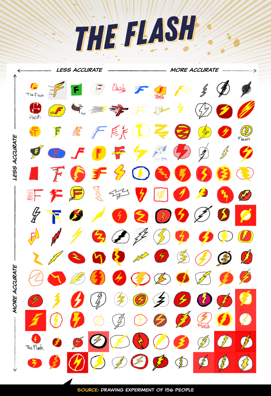 940x1372 Superhero Emblems Check How People Draw Them From Memory - Flash Logo Drawing