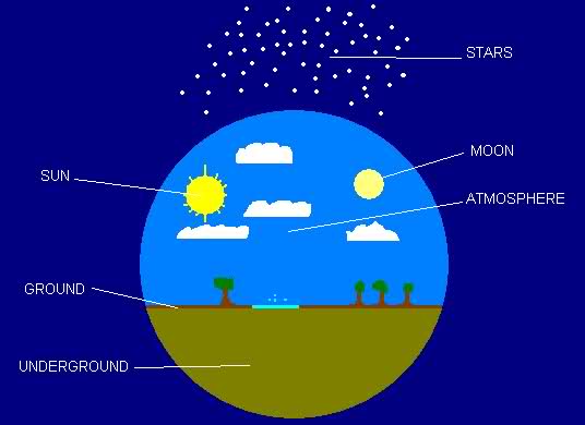 536x390 flat earth drawing - Flat Earth Drawing