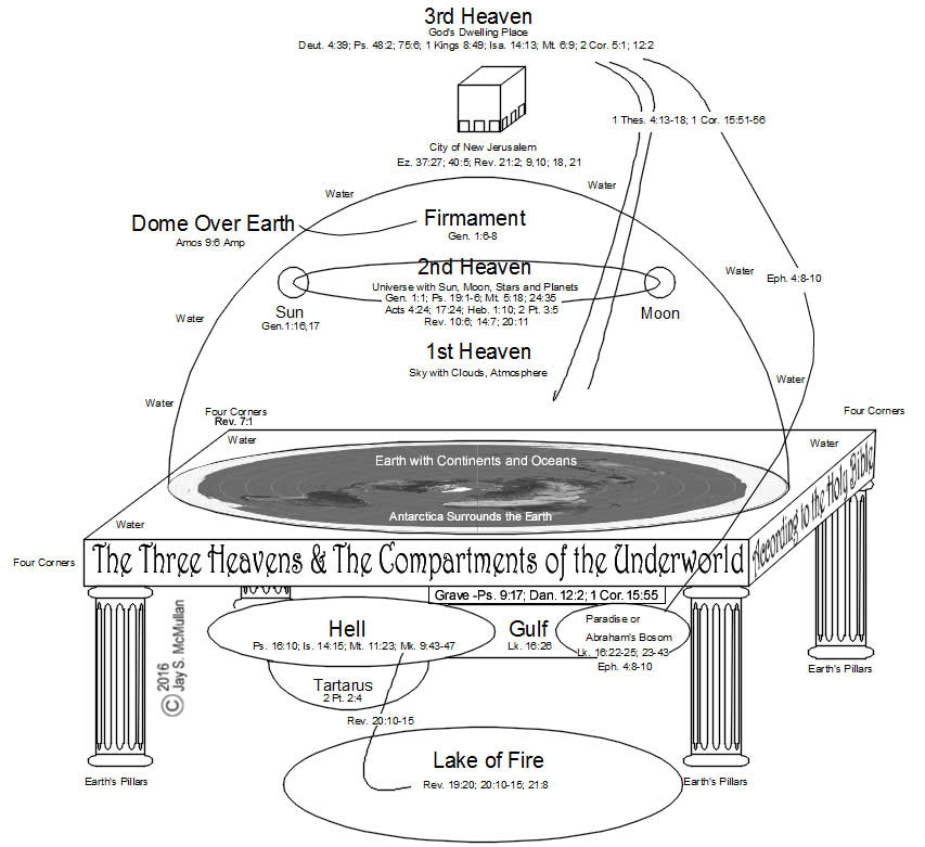 853x781 is the earth flat - Flat Earth Drawing