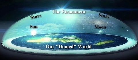 480x210 the flat earth theory fact or fiction - Flat Earth Drawing