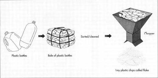 520x257 how polyester fleece is made - Fleece Drawing