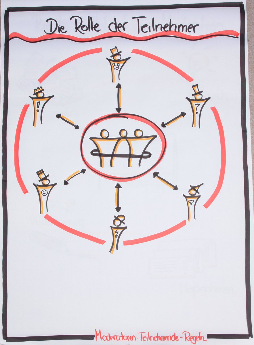 883x1200 Anna Stania On Twitter - Flipchart Drawing