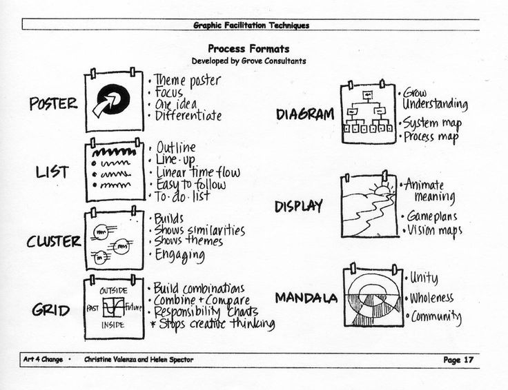 736x566 Flip Charts Drawing Tips - Flipchart Drawing