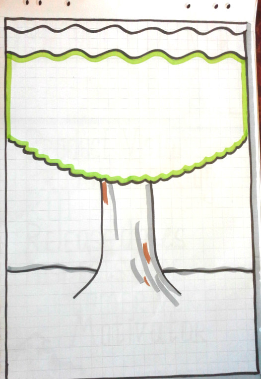 526x764 Simple Ideas For Improving Your Flip Charts - Flipchart Drawing