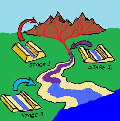 415x420 Flowing River Drawing - Flowing River Drawing