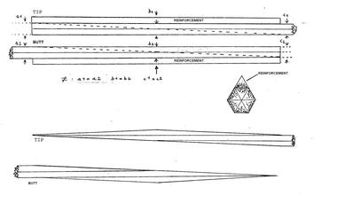 380x229 Linking The Pieces Of Bamboo Fly Rod - Fly Rod Drawing