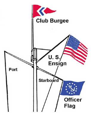 305x381 Flag And Etiquette Committee Flag Faq - Flying Flag Drawing