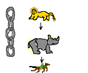 300x250 Horse Below Rhino Below Lion A Food Chain Drawing - Food Chain Drawing